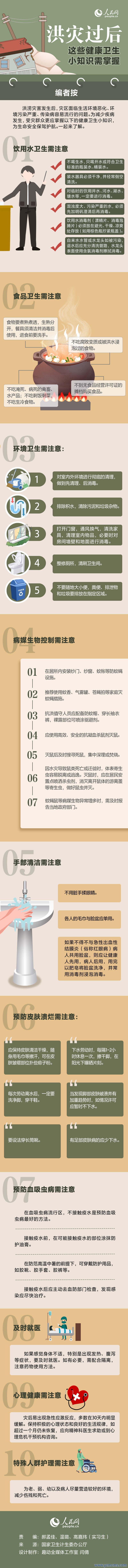 洪灾过后，这些健康卫生小知识需掌握