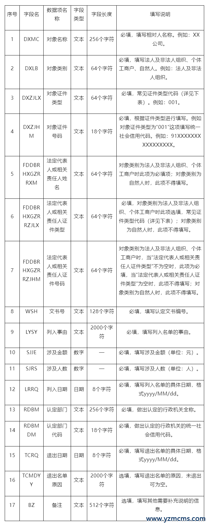 国家发展改革委办公厅 人力资源社会保障部办公厅关于加强拖欠农民工工资失信联合惩戒对象名单管理有关工作的通知