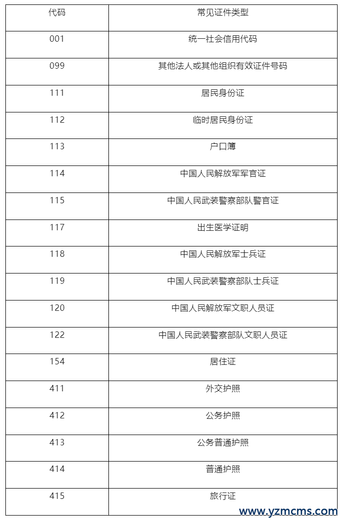 国家发展改革委办公厅 人力资源社会保障部办公厅关于加强拖欠农民工工资失信联合惩戒对象名单管理有关工作的通知