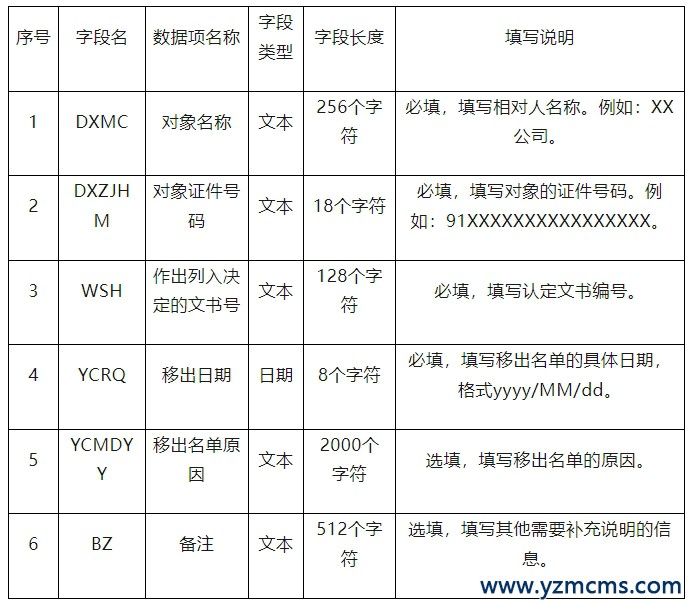 国家发展改革委办公厅 人力资源社会保障部办公厅关于加强拖欠农民工工资失信联合惩戒对象名单管理有关工作的通知