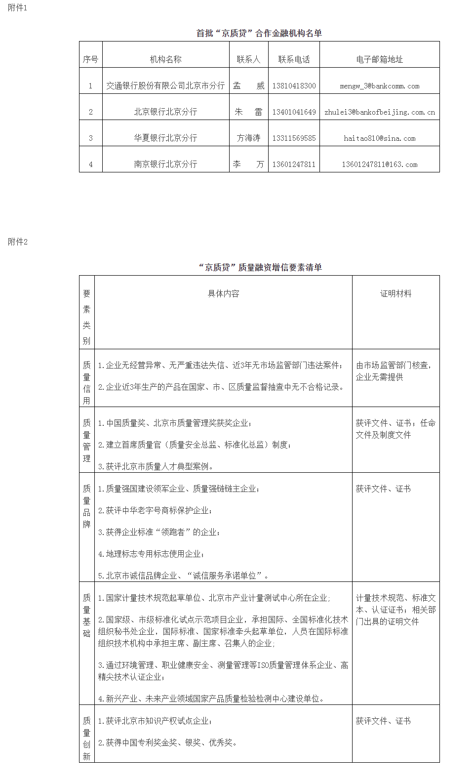 北京市市场监督管理局等四部门关于开展“京质贷”质量融资增信业务的通知